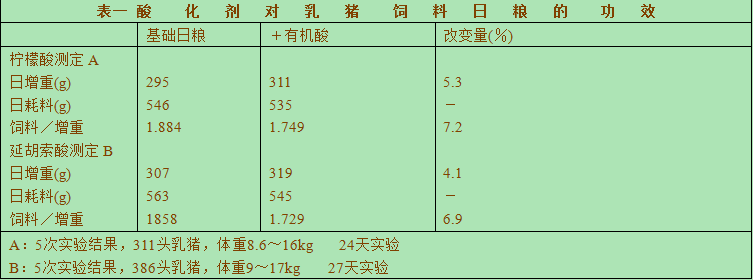 飼料級甲酸鈣